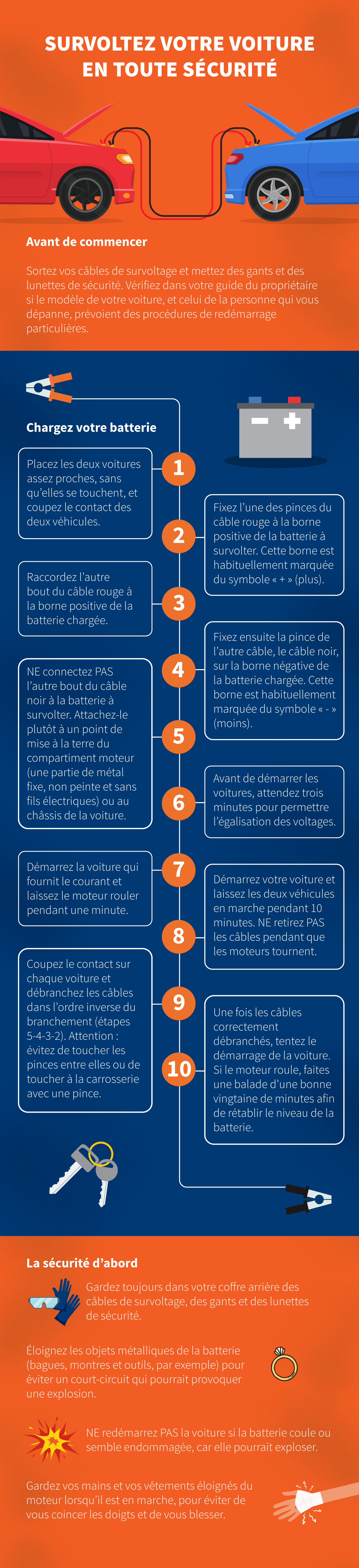 Infographie comment redémarrer ou booster sa voiture univesta